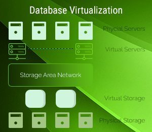 NCPL Storage Virtualization